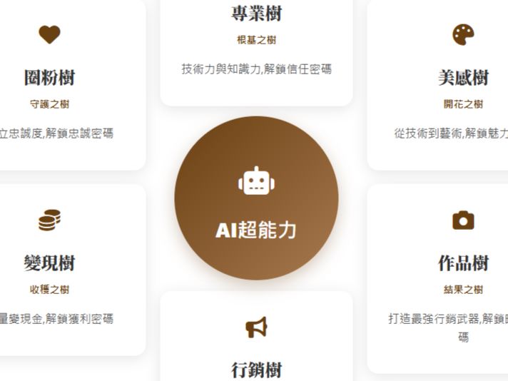 伊美 AI 超能力 - 完整訓練系統